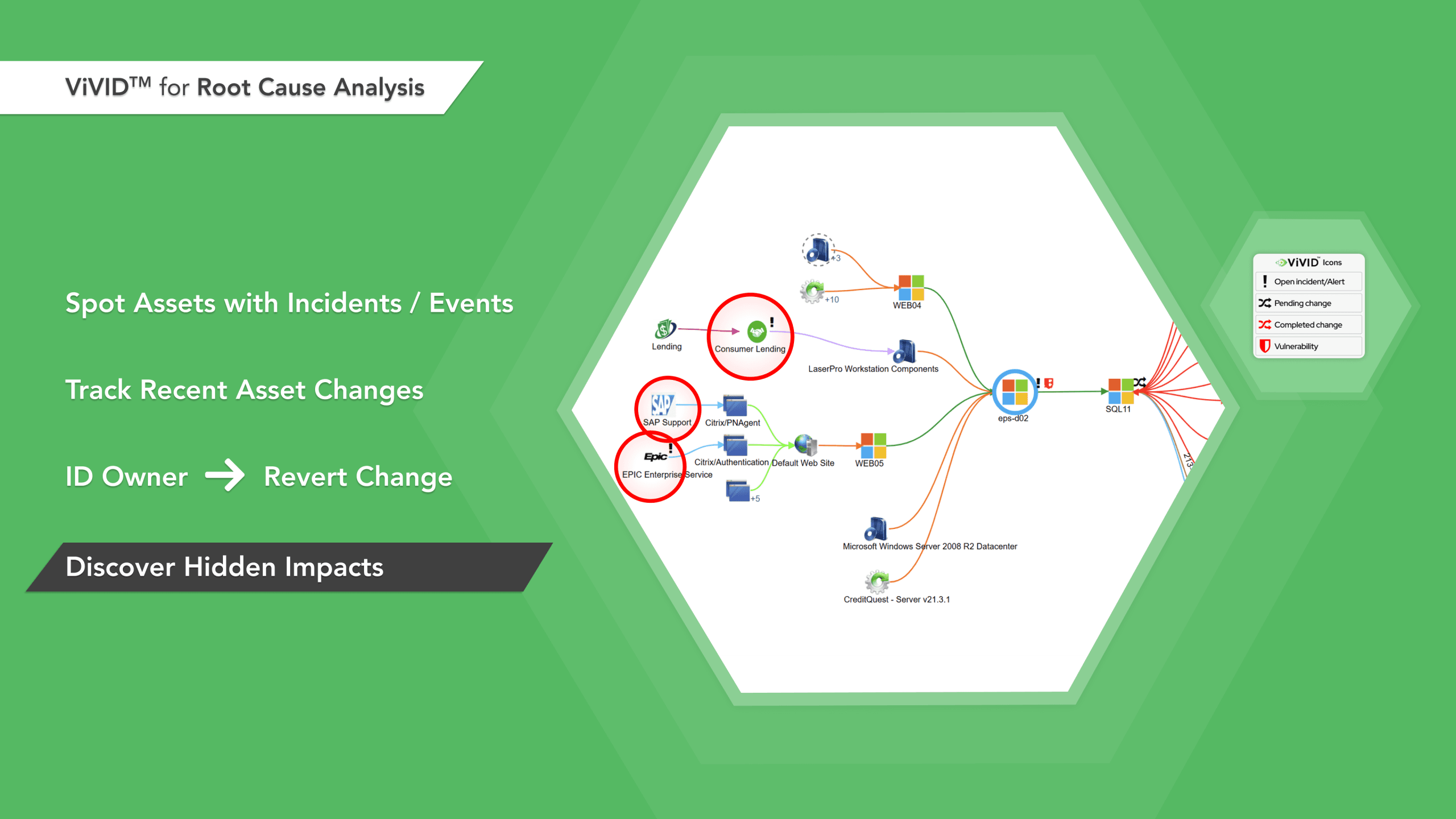 Vivid for Root Cause Analysis