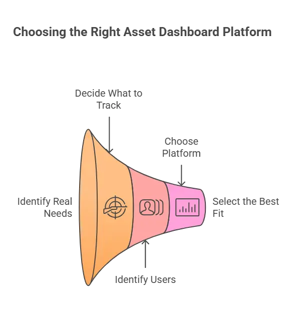 Choosing the Right Asset Dashboard platform