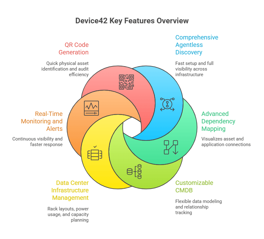 Data center infrastructure management 
