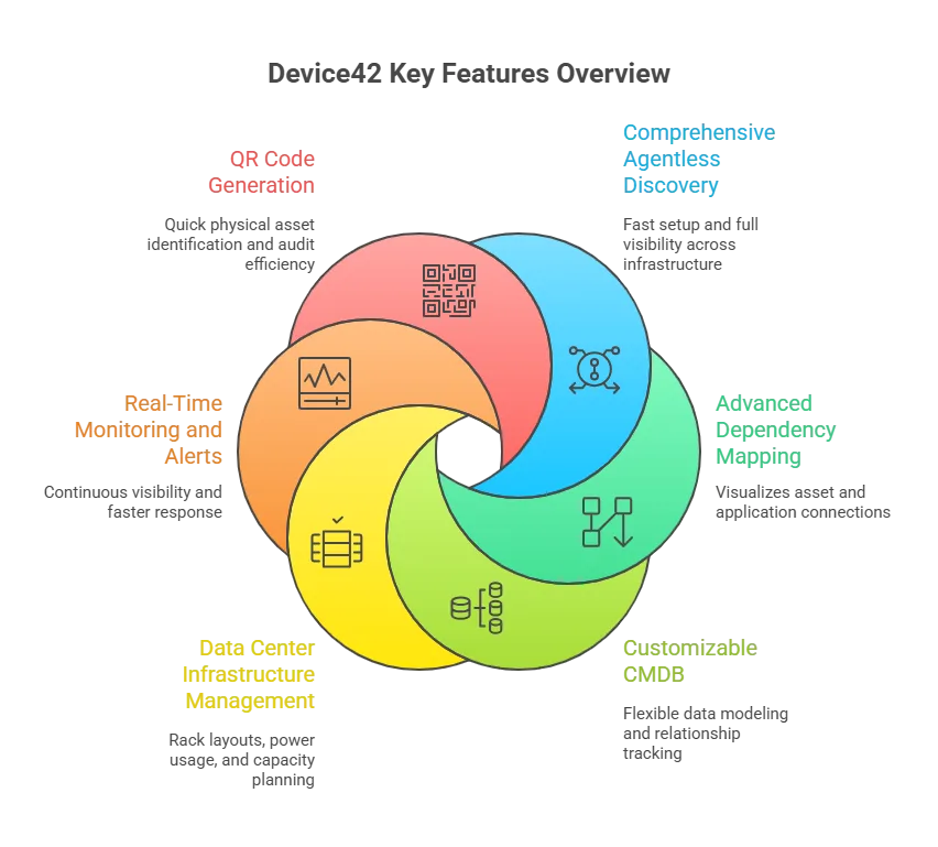 Data center infrastructure management 