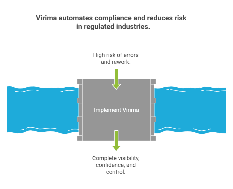 Access controls & segregation of duties