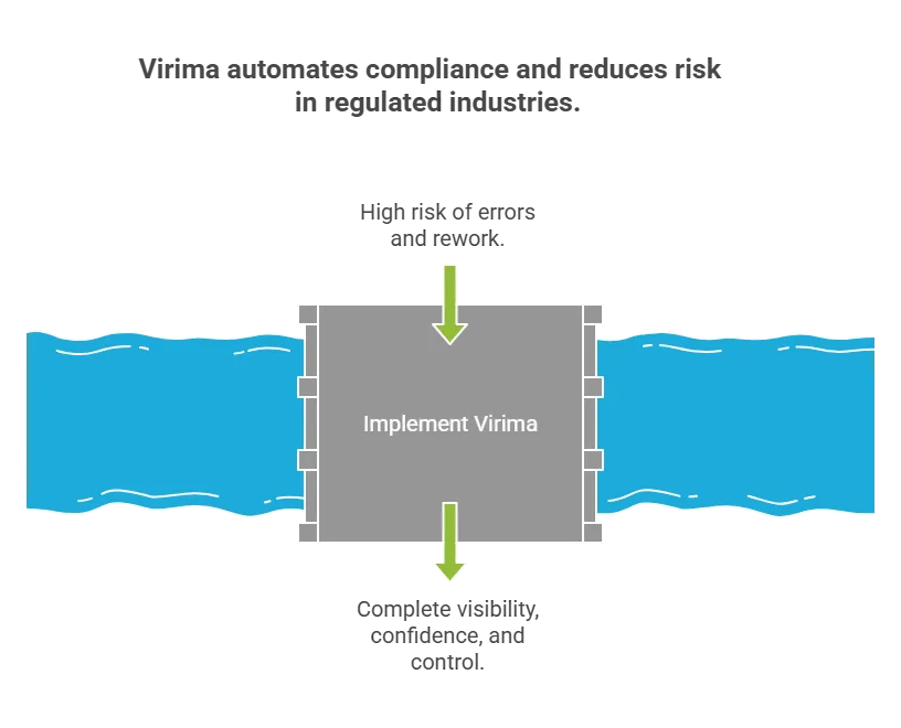 Access controls & segregation of duties