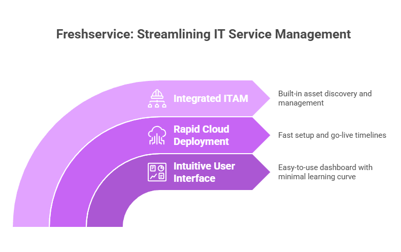 Rapid cloud deployment 