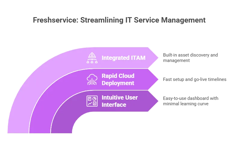 Rapid cloud deployment 