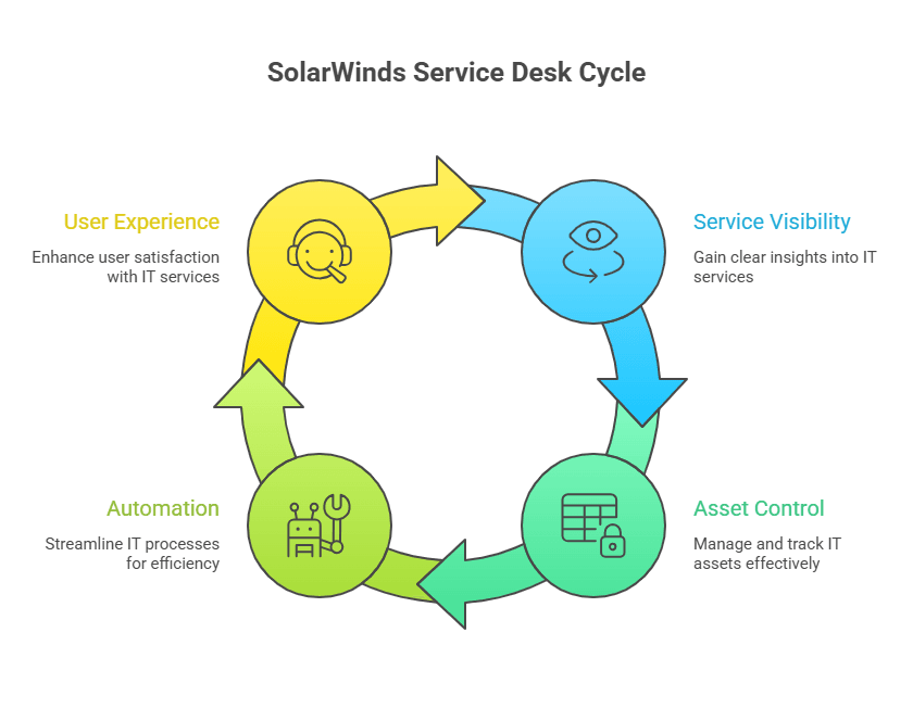 Cloud-Based discovery agents 