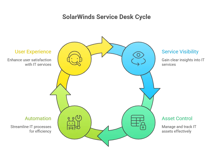 Cloud-Based discovery agents 