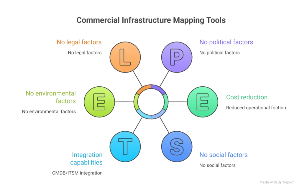 infrastructure mapping tool