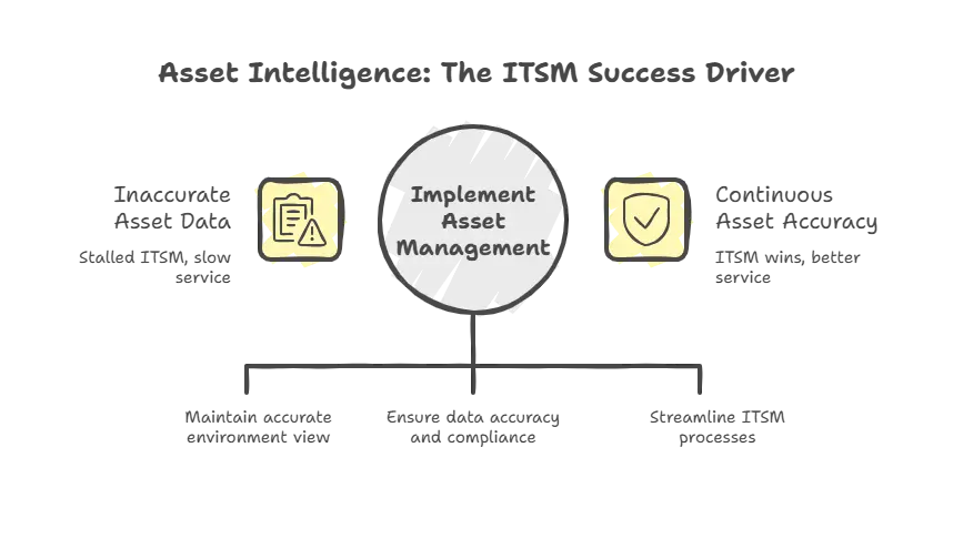 Autotask asset management
