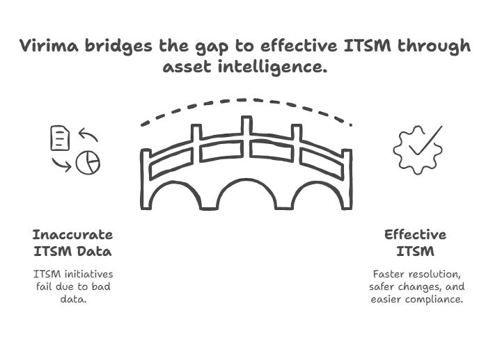 Autotask asset management
