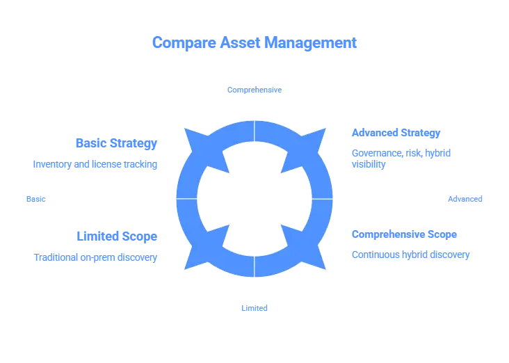 ManageEngine AssetExplorer