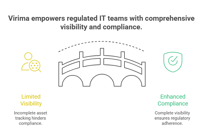 Alternative to ManageEngine AssetExplorer