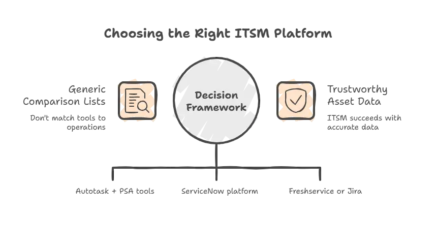 Autotask inventory management