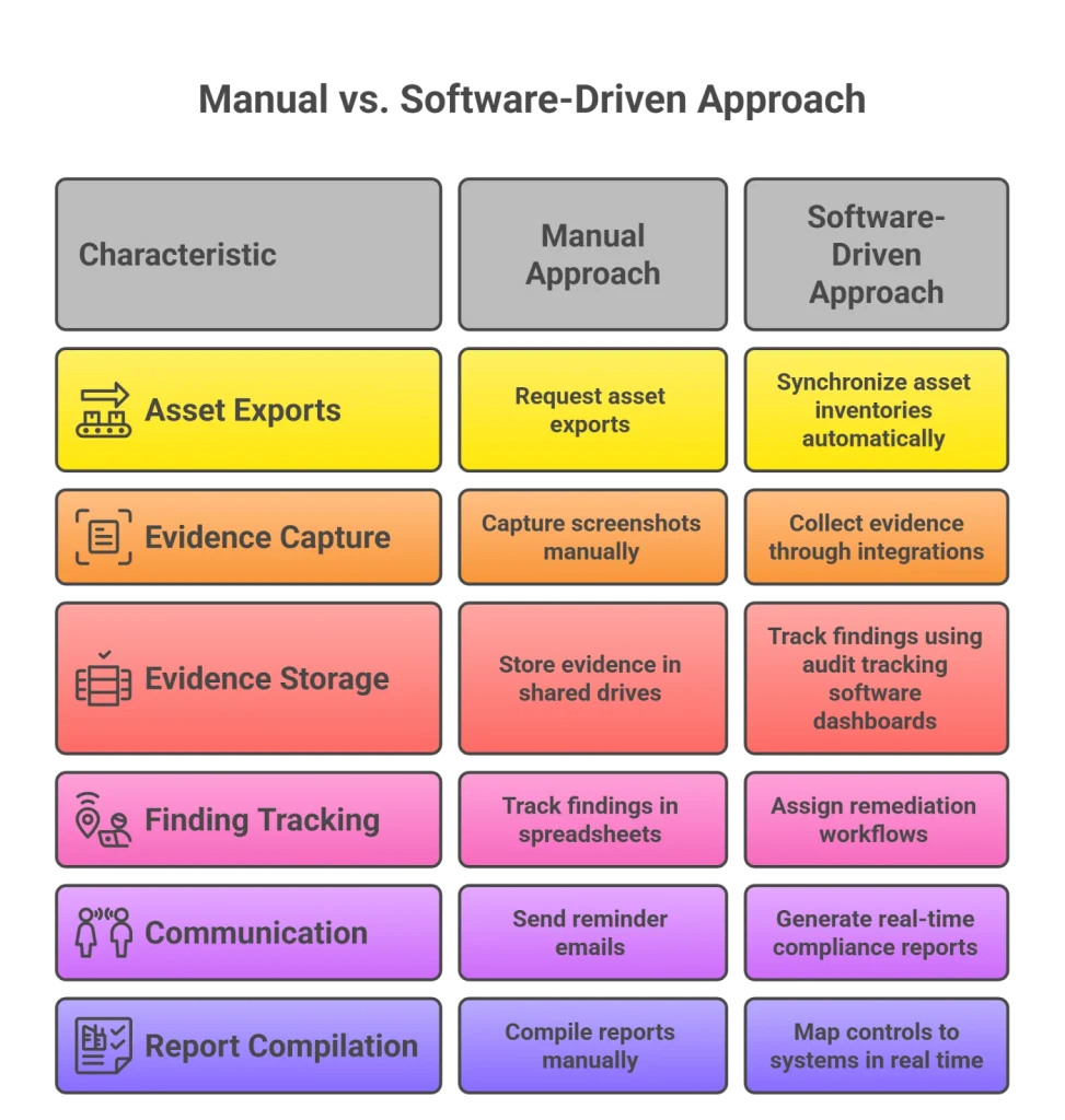 audit management software