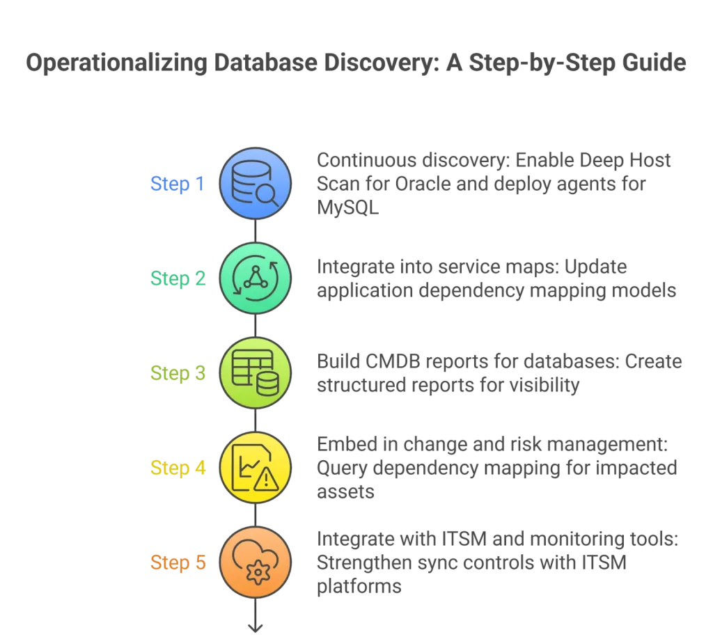 application dependency mapping