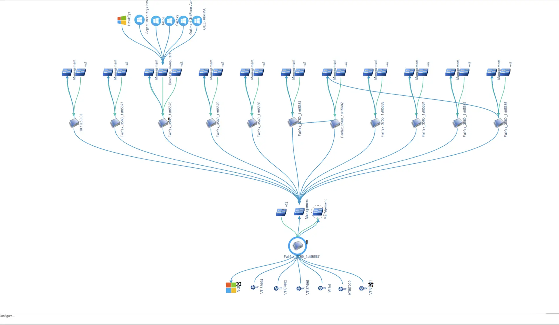 Network Device Dependencies