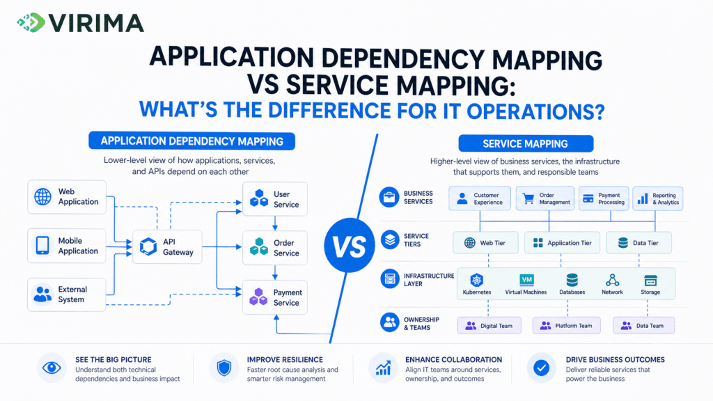 Application dependency mapping vs Service mapping