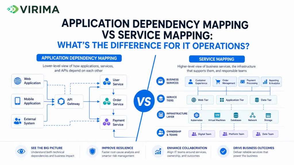 Application dependency mapping vs Service mapping