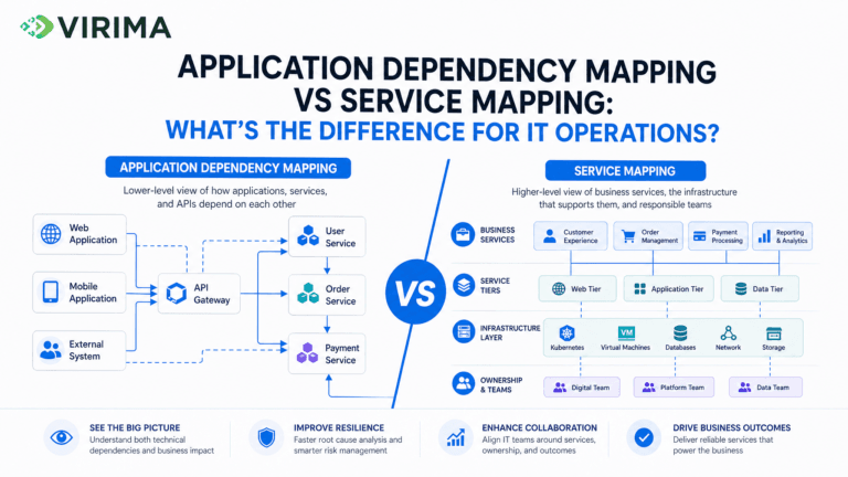 Application dependency mapping vs Service mapping