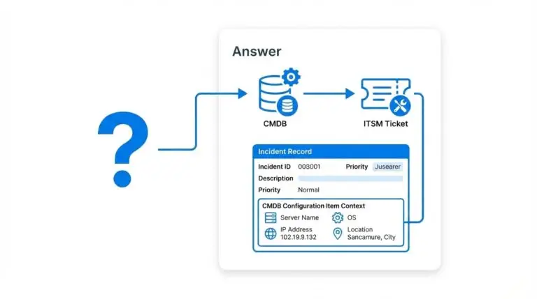Virima Xurrent integration FAQ - incident and change data flow