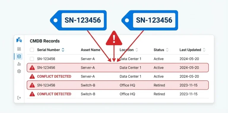 Serial number conflict detection dashboard in CMDB