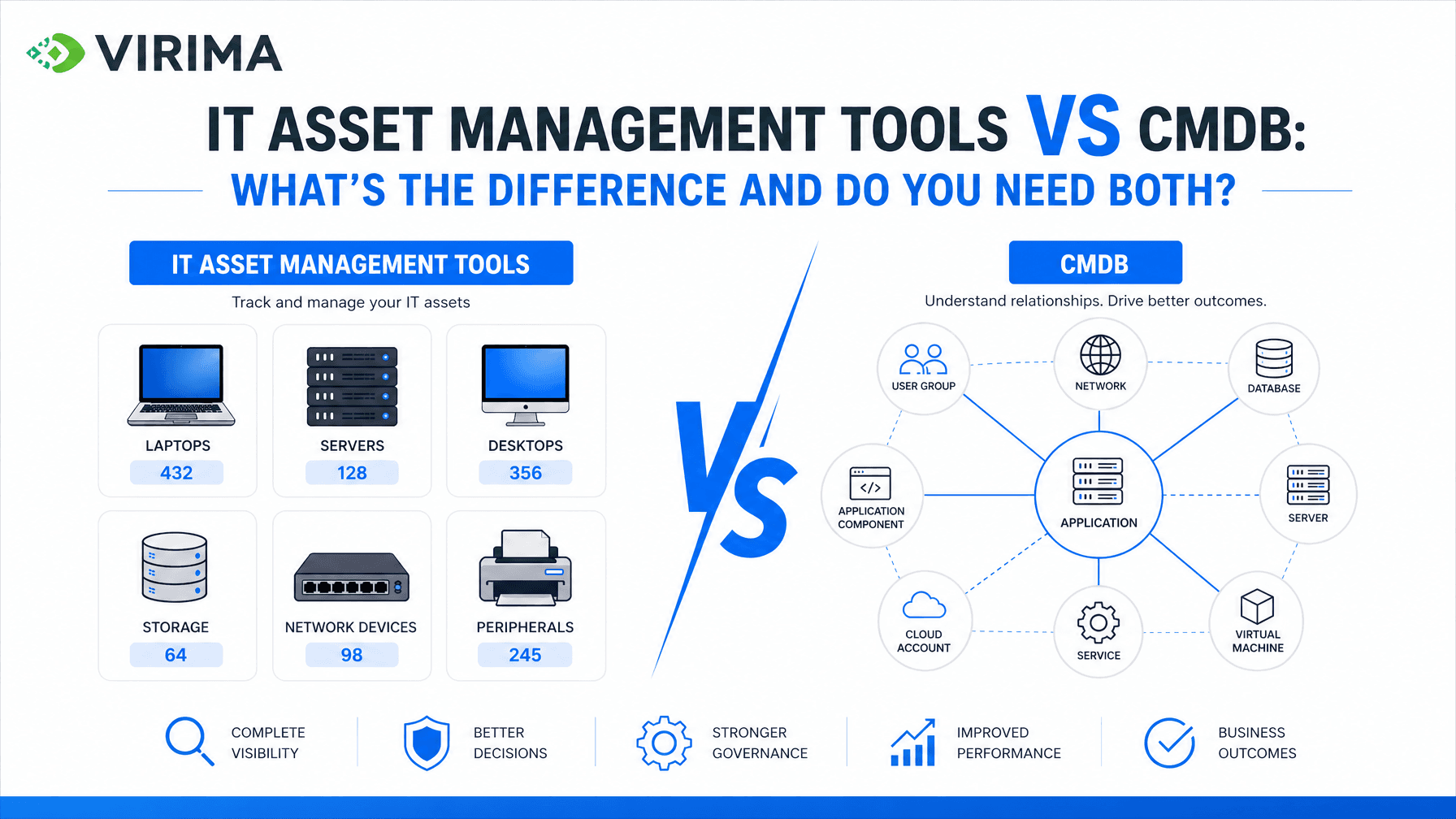 IT asset management vs CMDB