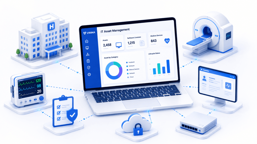 Representative illustration of IT asset management in healthcare