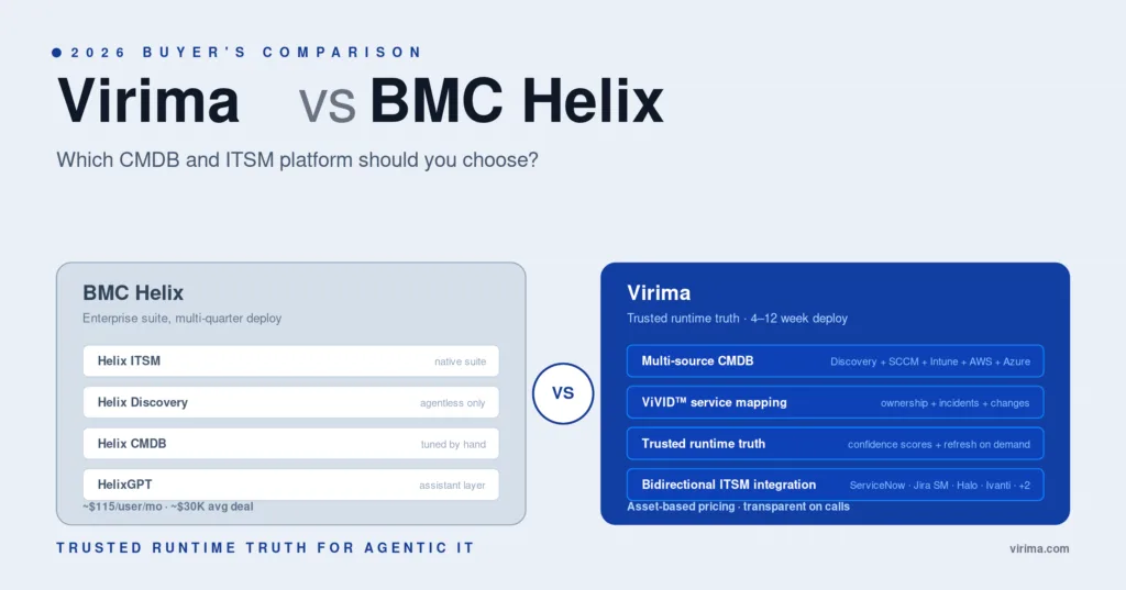 Virima vs BMC-Helix-\