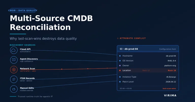 Multi-Source CMDB Reconciliation