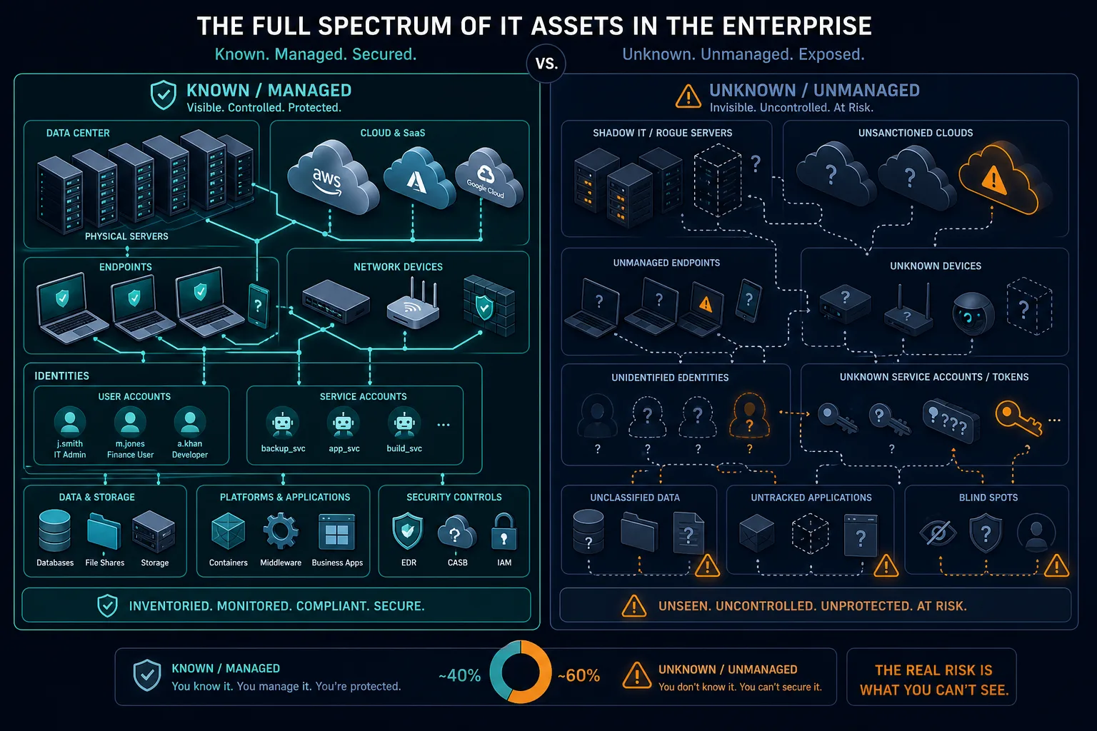 Diagram Showing The Full Spectrum Of Diagram Showing The Full Spectrum Of — Virima Cybersecurity It Asset Visibility Cmdb