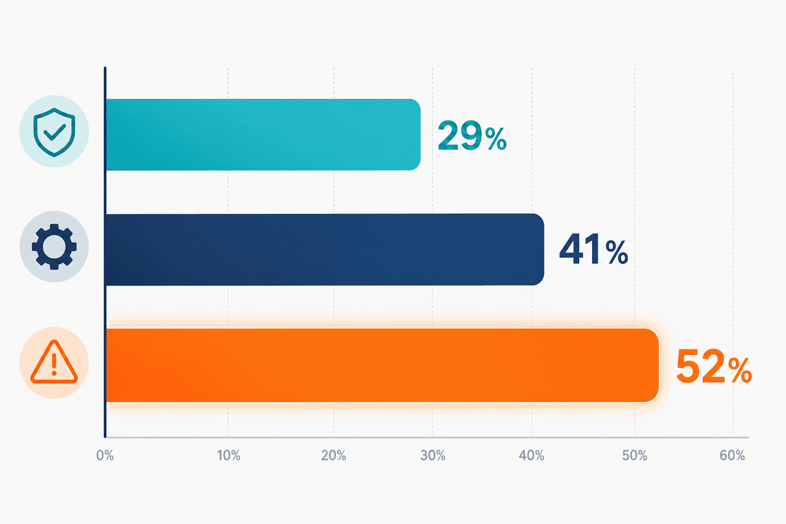 Horizontal Bar Chart Comparing Cmdb Depe — Virima Cmdb Dependency Gap Change Impact Analysis
