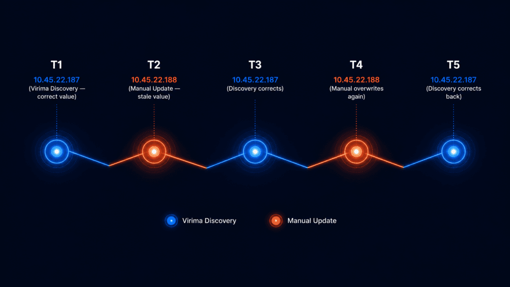 Virima Discovery Manual update