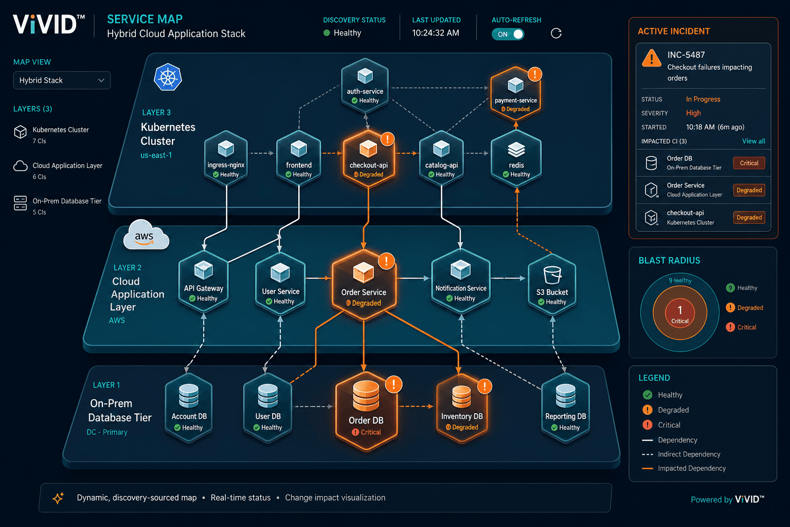 Vivid Service Map Showing A Hybrid — Virima Hybrid Cloud Cmdb Digital Transformation Guide