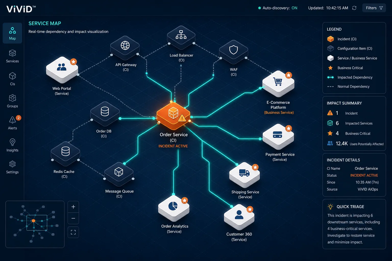 Vivid Service Map Showing Asset Relation — Virima Cybersecurity It Asset Visibility Cmdb