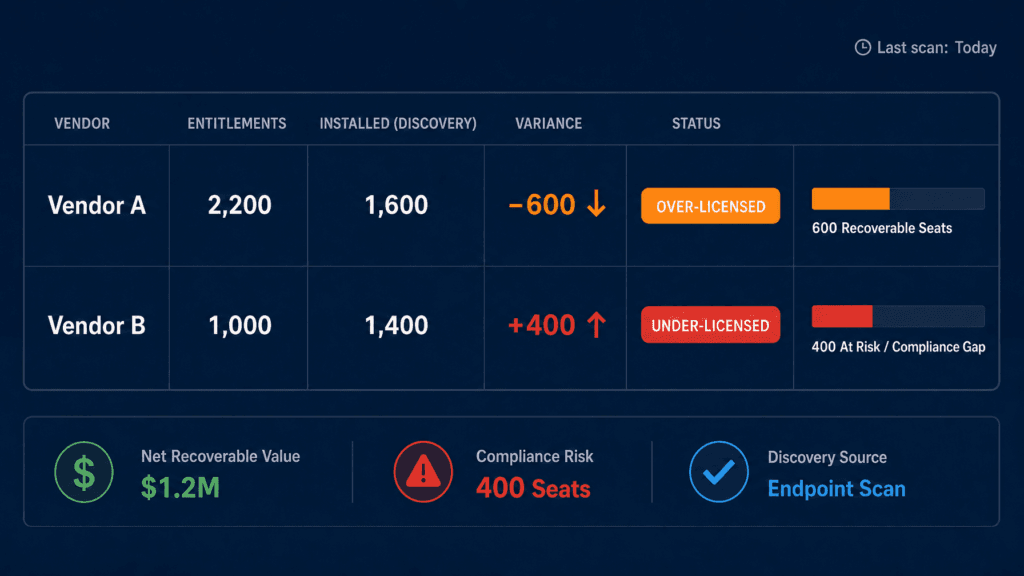 Discovery source Endpoint Scan