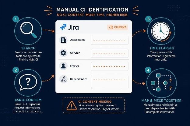 MANUAL CI IDENTIFICATION