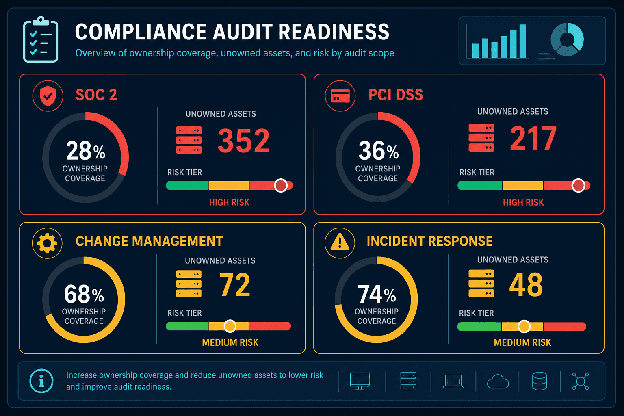 COMPLIANCE AUDIT READINESS
