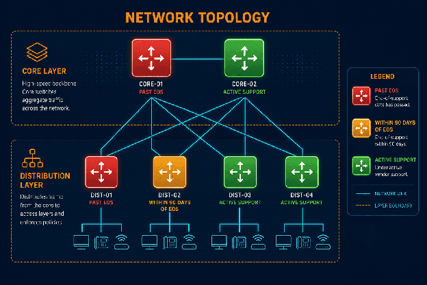 NETWORK TOPOLOGY