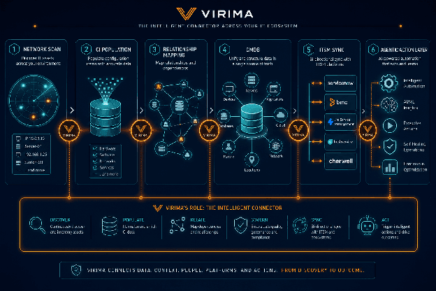 VIRIMA