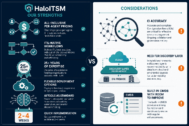 HaloITSM OUR STRENGTHS
