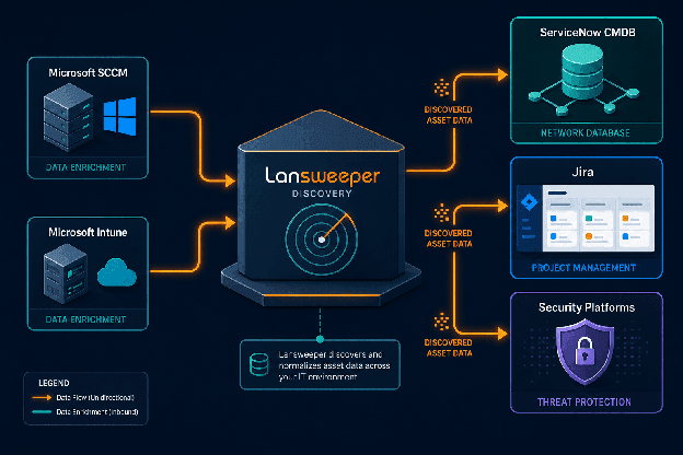 Lansweeper Discovery
