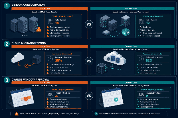 VENDOR CONSOLIDATION