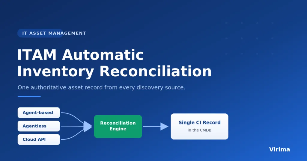 ITAM Automatic Inventory Reconciliation