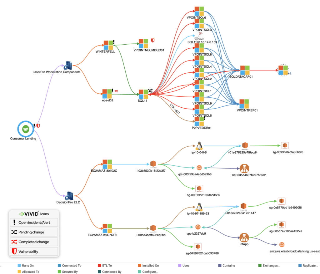 Vivid service mapping