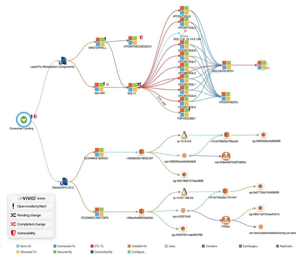 Vivid service mapping