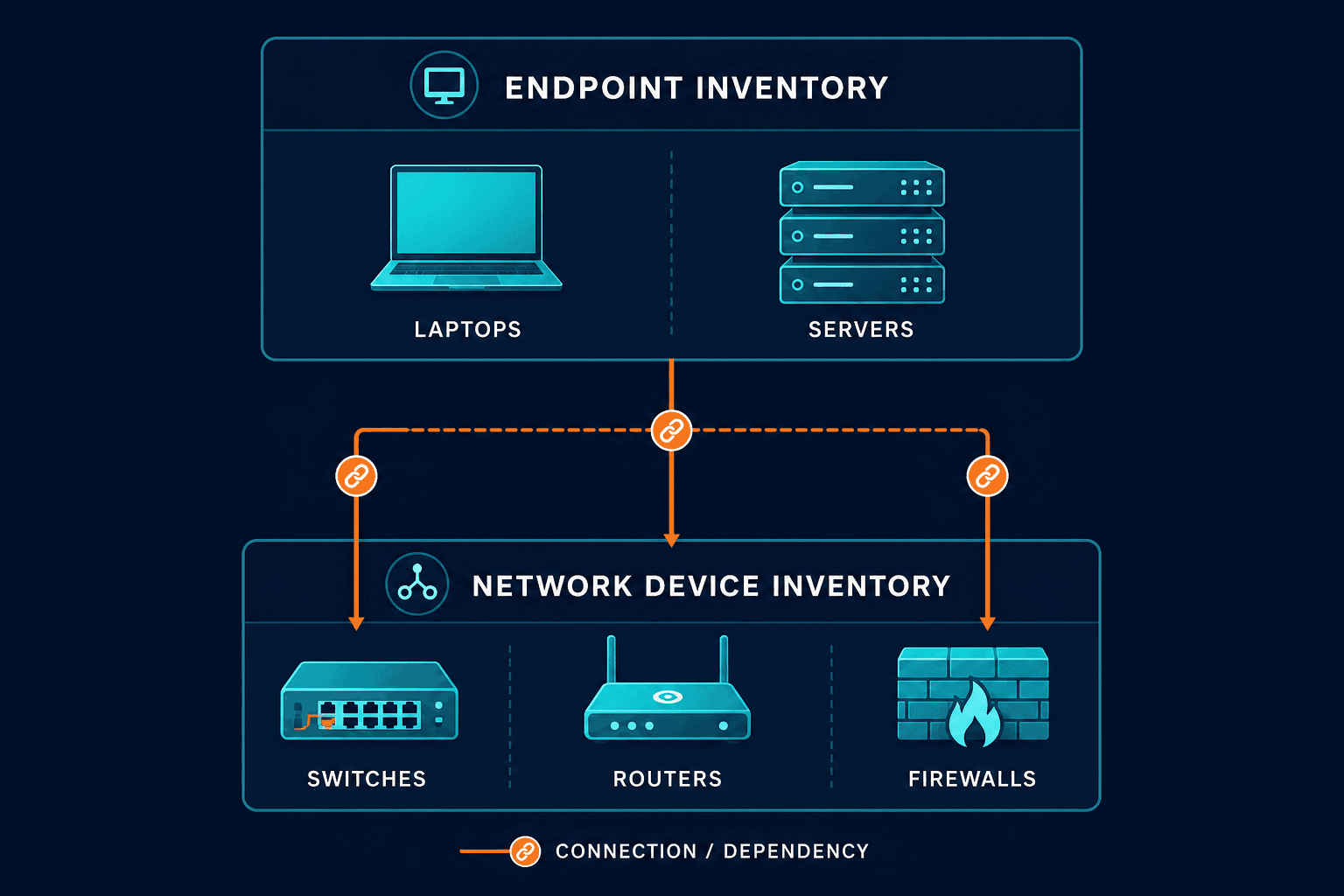 Conceptual Diagram Contrasting An Endpoi Conceptual Diagram Contrasting An Endpoi — Network Inventory Management