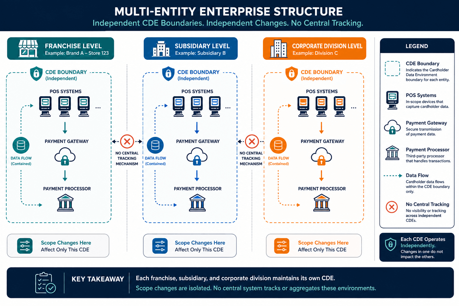 Conceptual Diagram Showing A Large Multi Conceptual Diagram Showing A Large Multi — Virima Pci Dss Compliance Dallas Enterprises