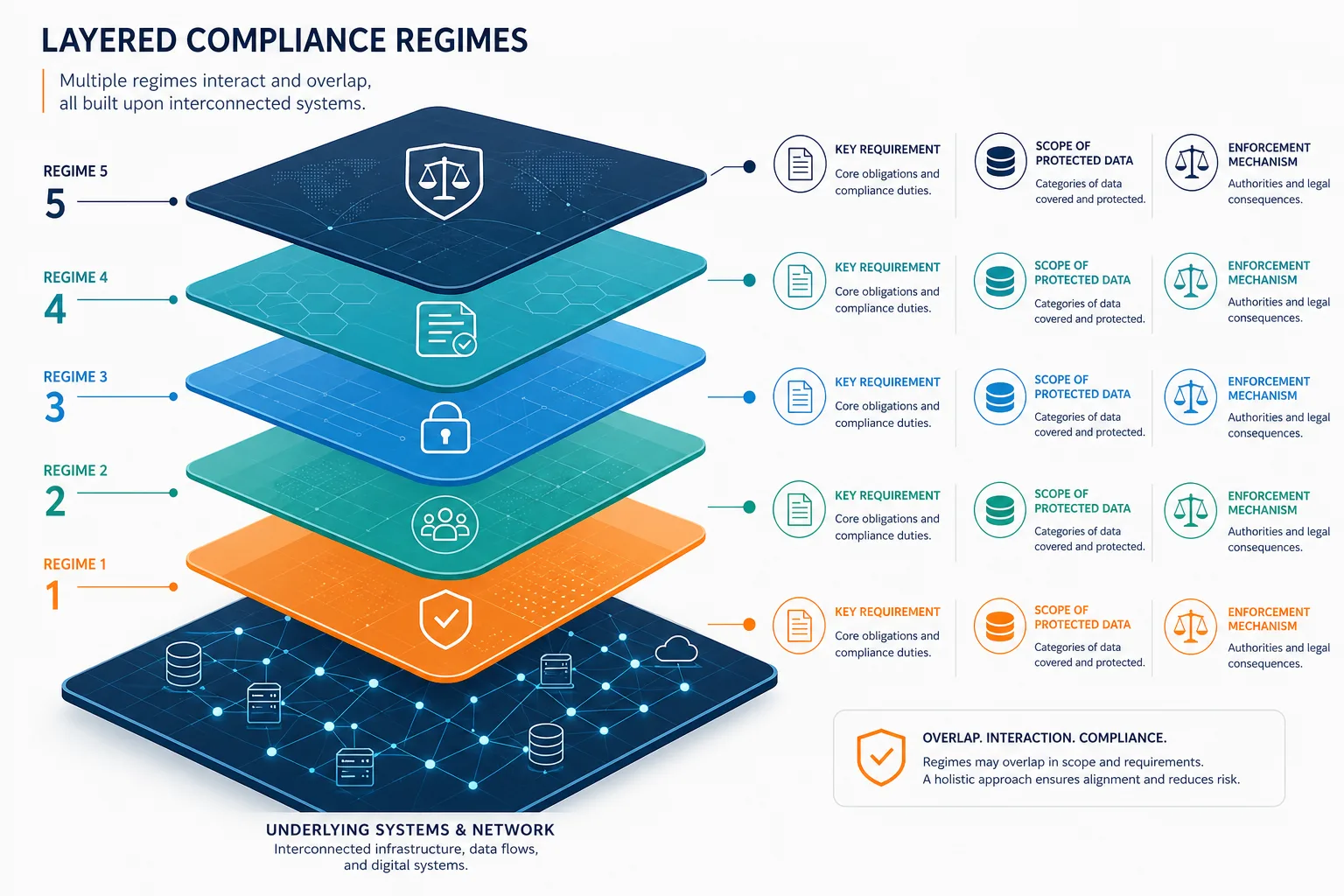 Infographic Los Angeles Healthcare Compl Infographic Los Angeles Healthcare Compl — Virima Hipaa Compliance Via Cmdb Los Angeles Healthcare