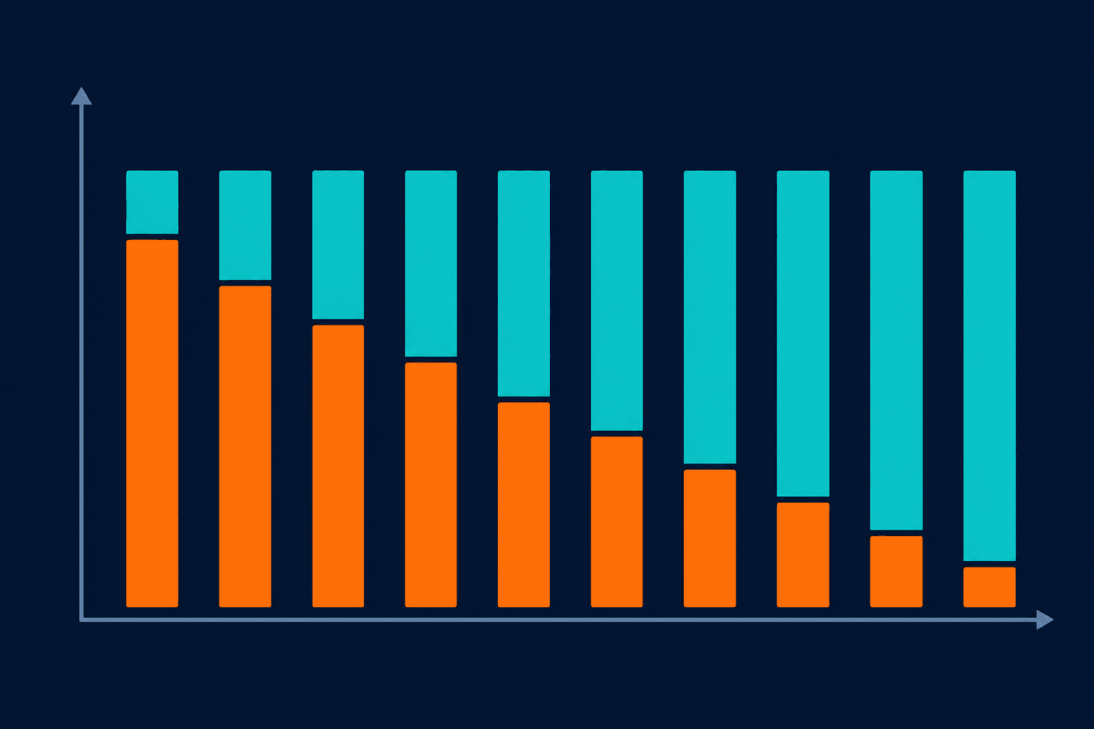 Simple Bar Chart Illustrating How Asset Simple Bar Chart Illustrating How Asset — It Asset Tracking