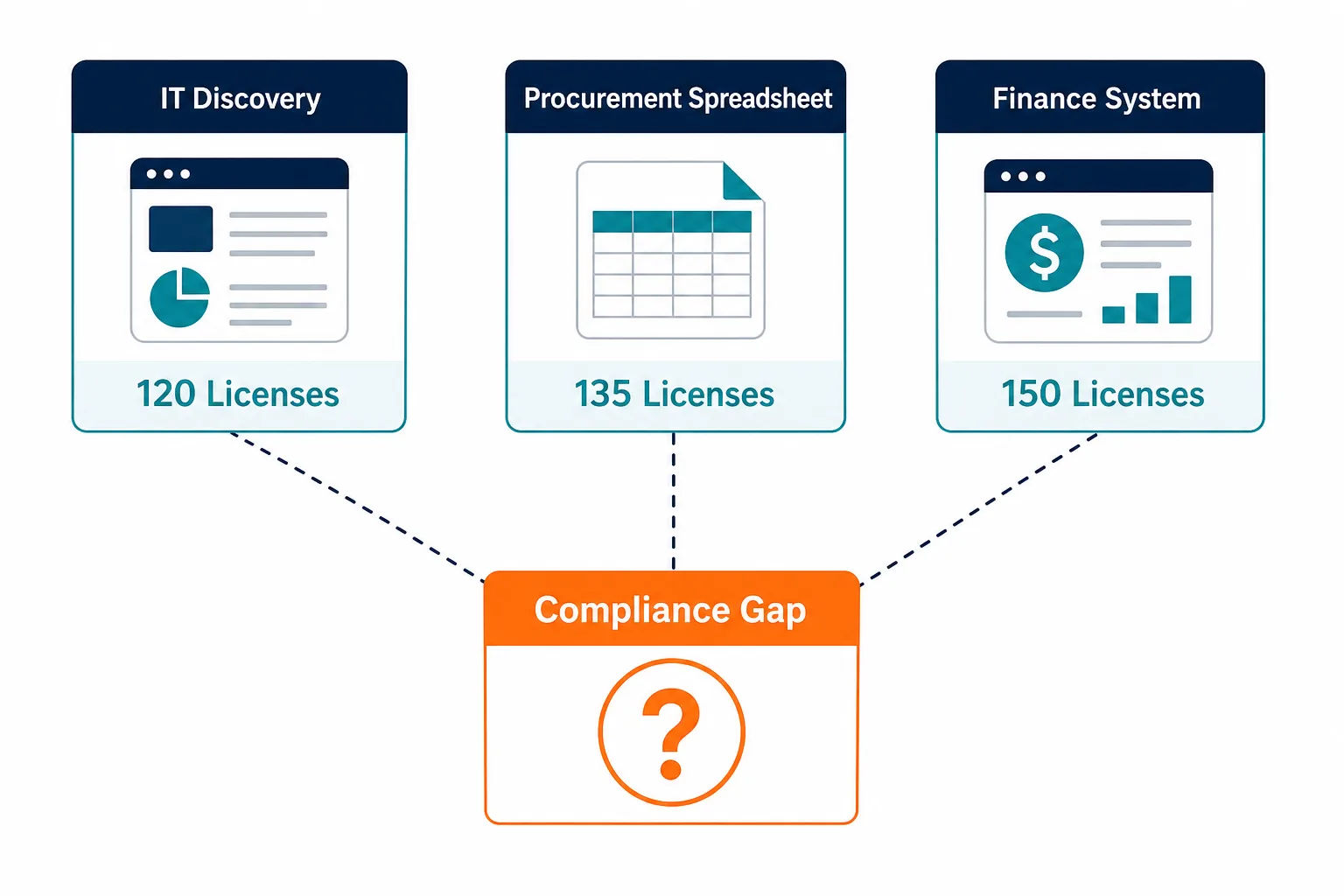 Conceptual Diagram Showing The Same Soft — Software License Compliance Audit