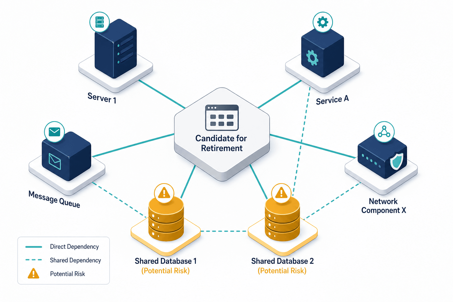Illustrative Example Of An Application D Illustrative Example Of An Application D — Application Portfolio Management Best Practices